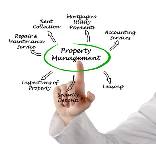 Property-Management-Services